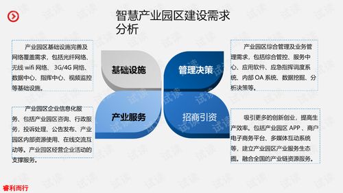 智慧產業園區的建設與運營 綜合解決方案