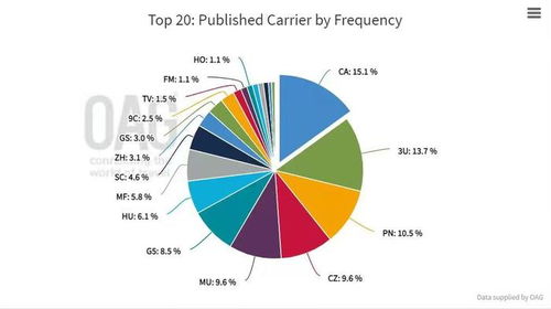 成渝世界級機(jī)場群建設(shè)提速，國航戰(zhàn)略布局重慶國際航空樞紐