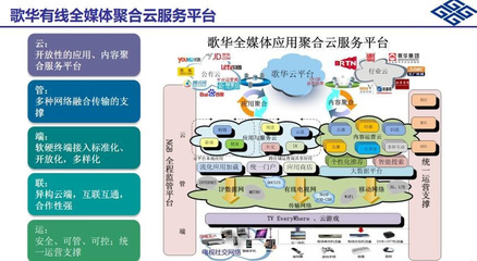 歌華有線 立足首都，在實(shí)業(yè)運(yùn)營與建設(shè)中探索智慧家庭新路徑